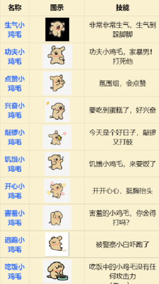 植物大战僵尸线条小狗版