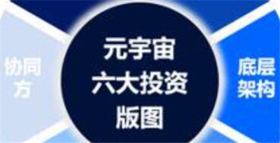 Metaverse元宇宙