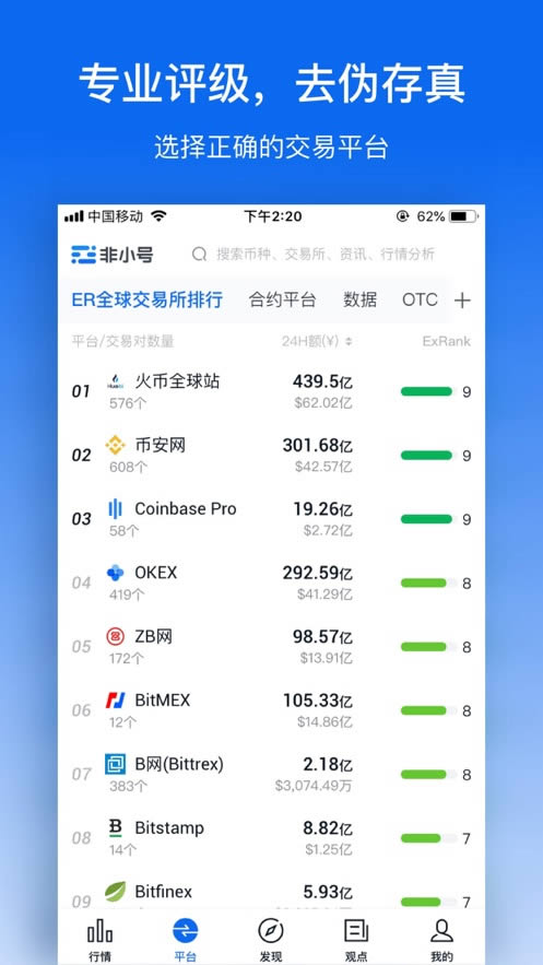 非小号最新行情官网app