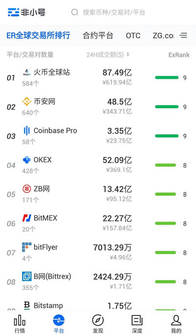 非小号币行情app