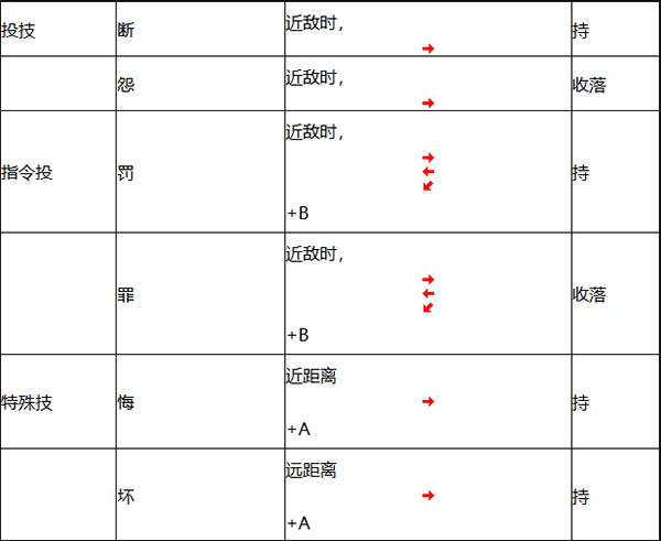 人物介绍和出招表