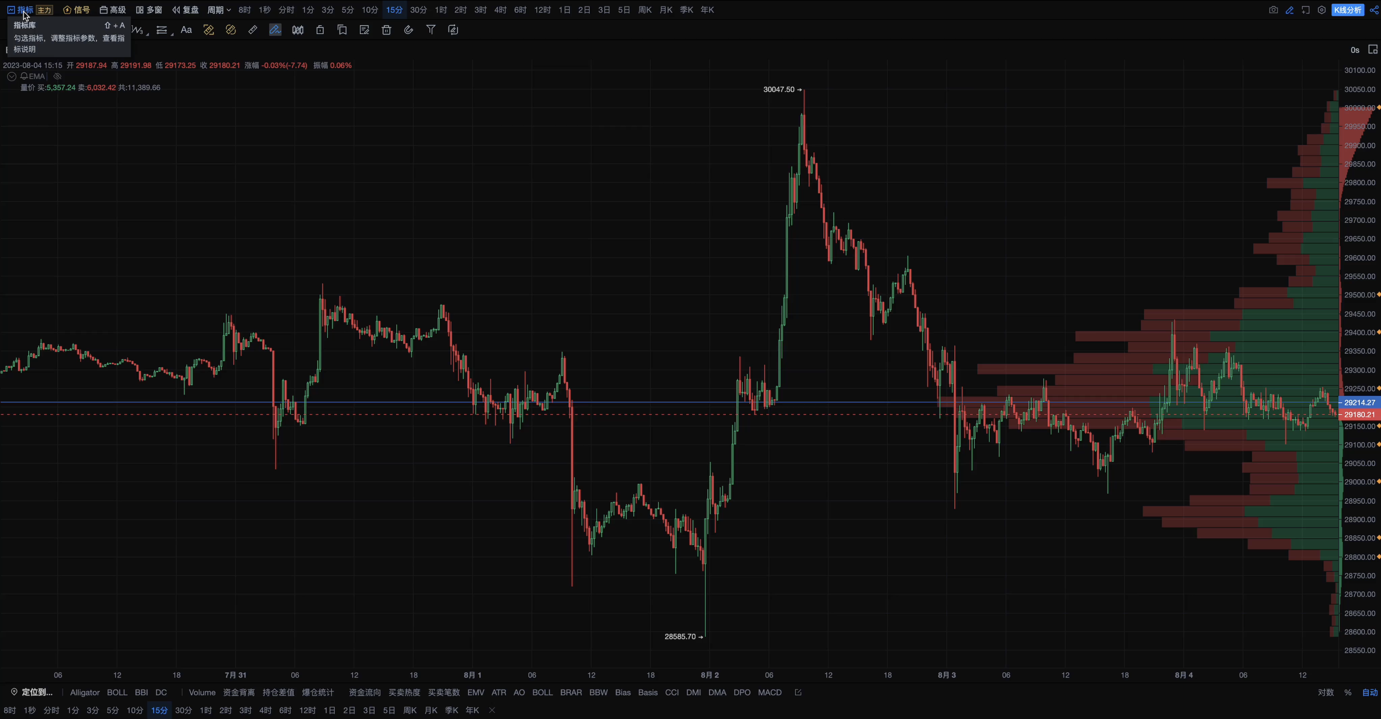 aicoin交易所