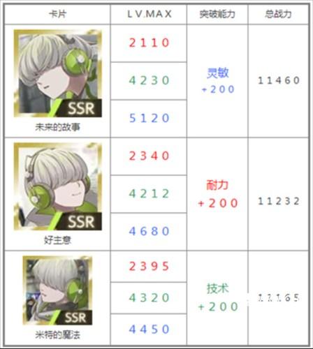 物语叶的处方药游戏图片7