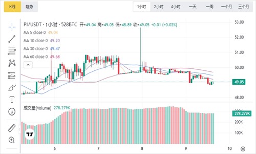 XT交易所官网版