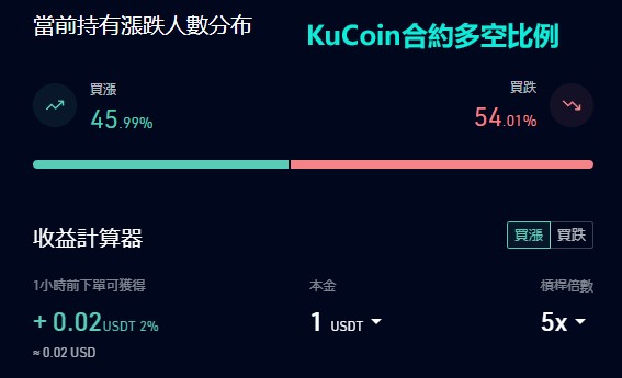 酷币(KuCoin)交易所