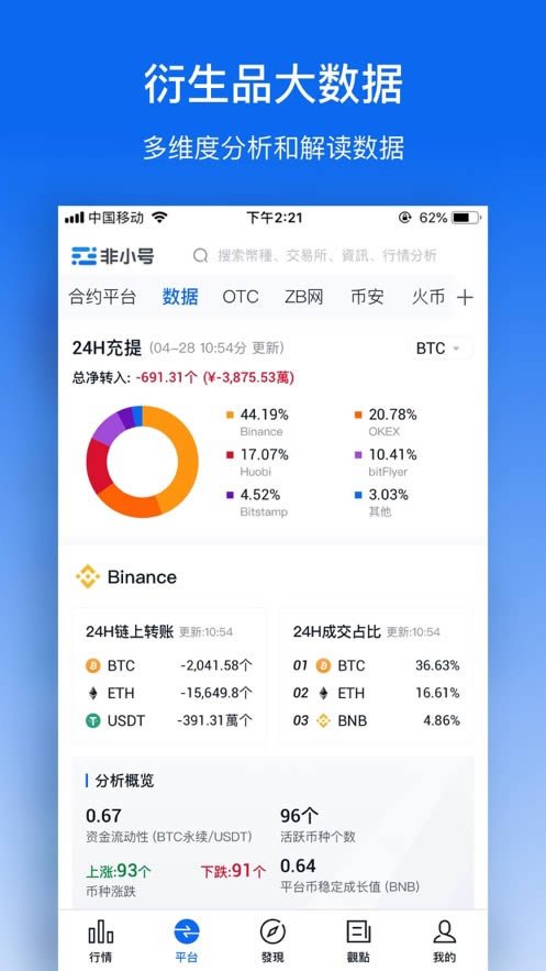 非小号交易所官网app
