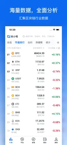 非小号数字货币行情