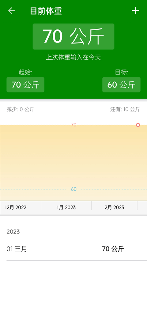 fatsecret安卓中文版