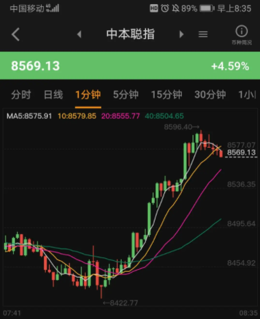 Core币交易所