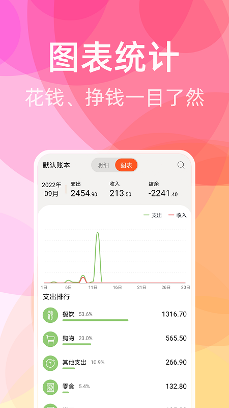 橙子记账