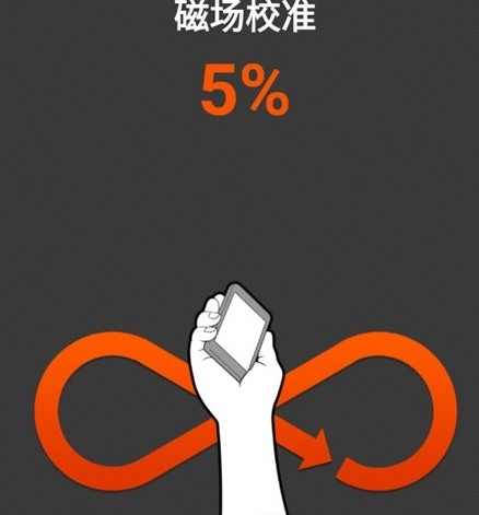 3D罗盘指南针