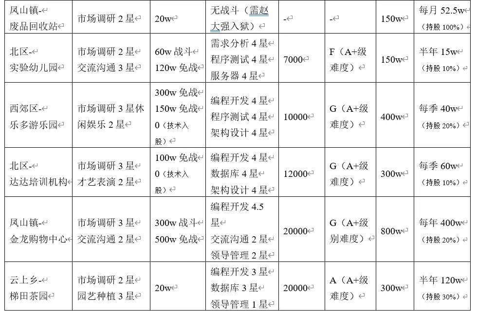 职场浮生记官方正版