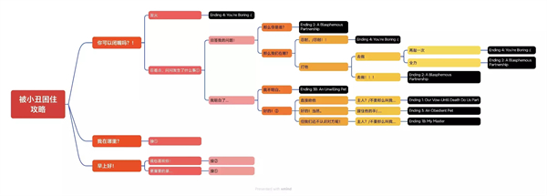 你被小丑困住了