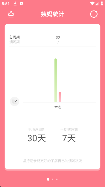 姨妈来咯安卓版