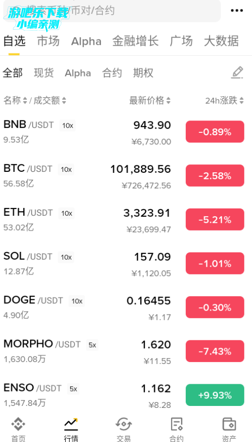币币交易所app官方正版
