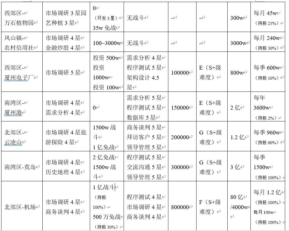 职场浮生记官方正版