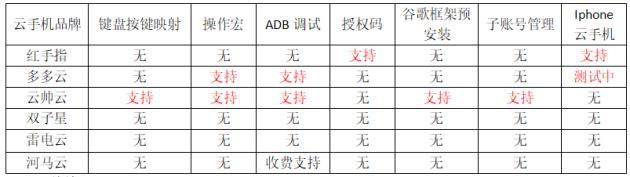 哪个好4