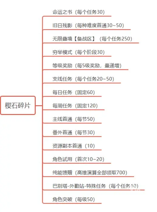 黑色信标官方正版
