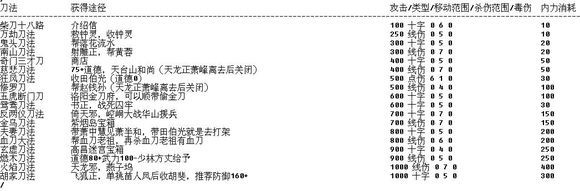 苍龙逐日6合1安卓版