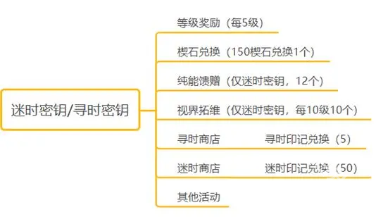 黑色信标官方正版