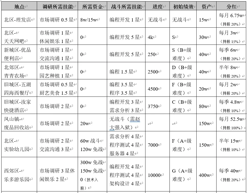 职场浮生记官方正版
