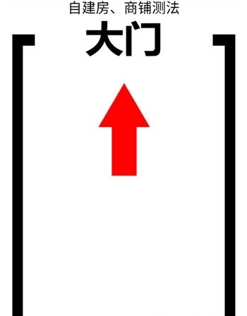 3D罗盘指南针