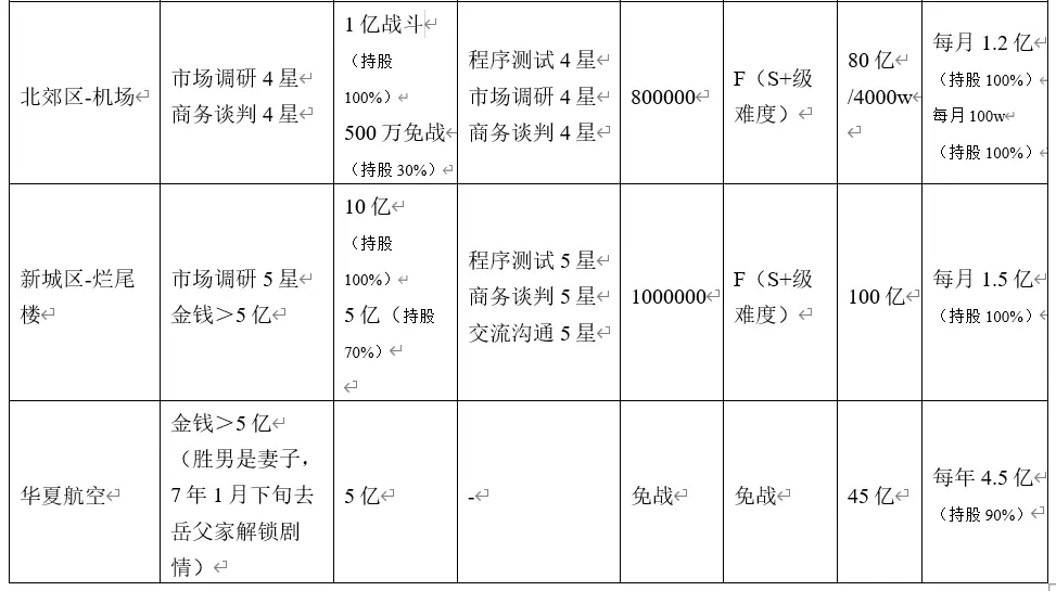职场浮生记官方正版