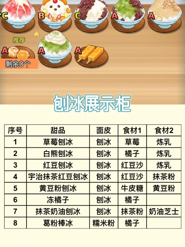 哆啦A梦的铜锣烧店物语中文版