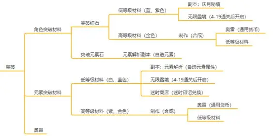 黑色信标官方正版