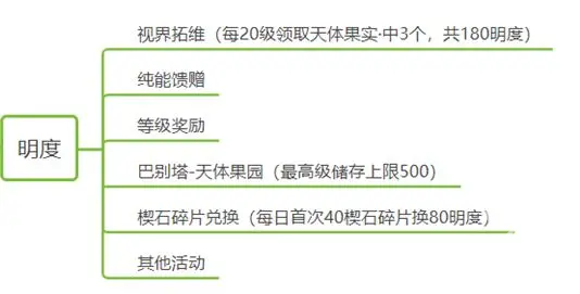 黑色信标官方正版