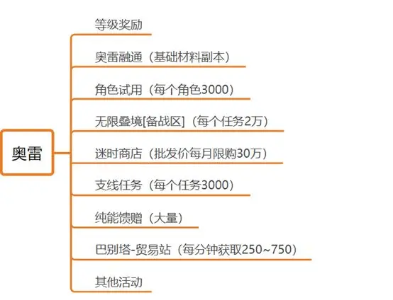 黑色信标官方正版