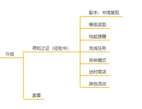 黑色信标官方正版
