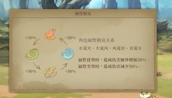 诺提里森 诺提里森于黎明之前游戏图片5