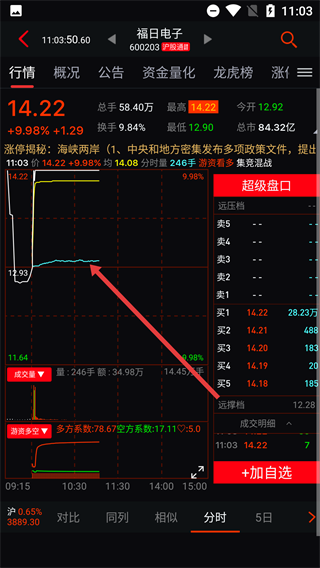 换手率