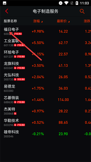 换手率