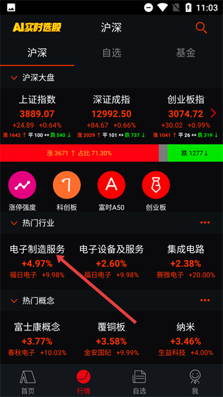 换手率