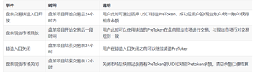 gate盘前交易抵押率 gate盘前交易怎么玩