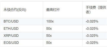 bybit交易所正规吗 bybit交易所手续费高吗