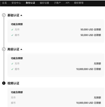 欧意狗狗币如何卖成人民币 狗狗币换成人民币教程