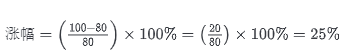 欧意交易所的涨幅是怎么计算的呢 欧意涨幅数据多久更新一次
