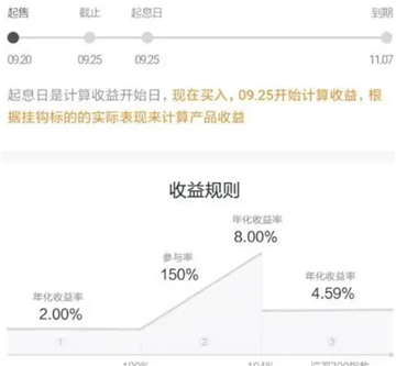 欧亿鲨鱼鳍是什么意思 欧亿鲨鱼鳍赚钱吗