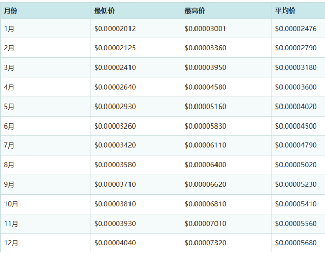 PEPE佩佩币下载 PEPE佩佩币下载