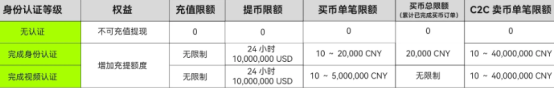 欧意视频认证要多久 欧意视频认证需要读内容吗