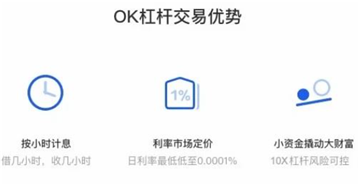 欧意现货杠杆交易怎么操作 欧意现货杠杆交易操作流程图