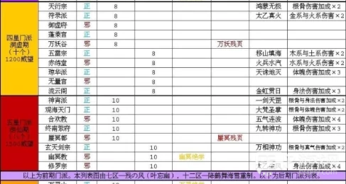 太古仙尊