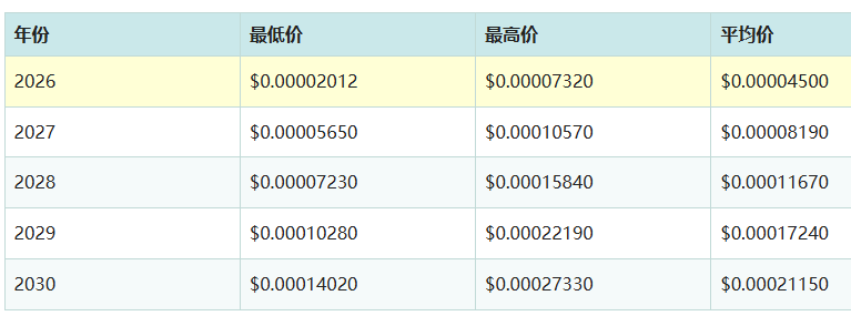 PEPE佩佩币下载 PEPE佩佩币下载