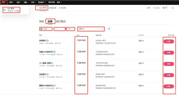 欧意狗狗币如何卖成人民币 狗狗币换成人民币教程
