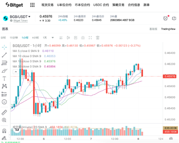 bitget交易所怎么进行合约交易 bitget现货交易步骤图解