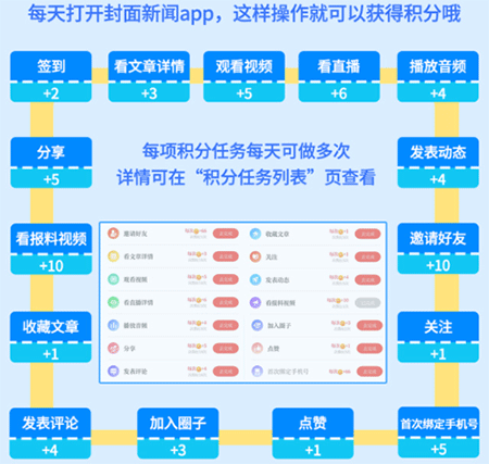 封面新闻app
