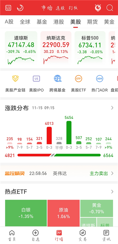通达信app